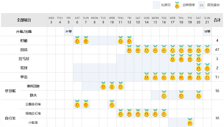 2016里約奧運(yùn)會(huì)開(kāi)幕時(shí)間